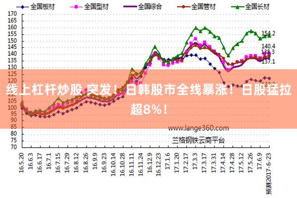 线上杠杆炒股 突发！日韩股市全线暴涨！日股猛拉超8%！
