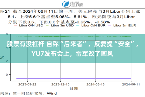 股票有没杠杆 自称“后来者”，反复提“安全”，YU7发布会上，雷军改了画风