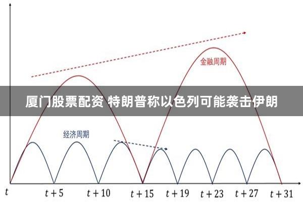 厦门股票配资 特朗普称以色列可能袭击伊朗