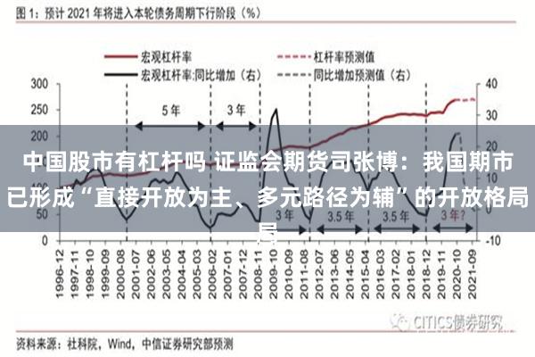 中国股市有杠杆吗 证监会期货司张博：我国期市已形成“直接开放为主、多元路径为辅”的开放格局