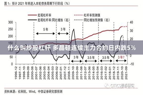 什么叫炒股杠杆 多晶硅连续主力合约日内跌5%